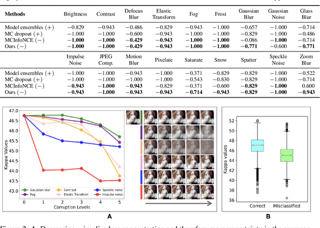 Figure 2 for Probabilistic Contrastive Learning with Explicit Concentration on the Hypersphere