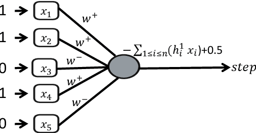 Figure 3 for Hard to Explain: On the Computational Hardness of In-Distribution Model Interpretation