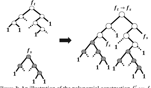 Figure 4 for Hard to Explain: On the Computational Hardness of In-Distribution Model Interpretation