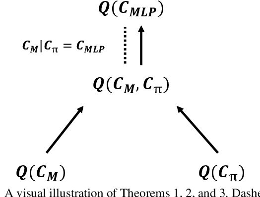 Figure 1 for Hard to Explain: On the Computational Hardness of In-Distribution Model Interpretation