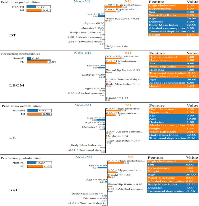 Figure 2 for Commentary on explainable artificial intelligence methods: SHAP and LIME