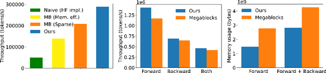 Figure 4 for Scattered Mixture-of-Experts Implementation