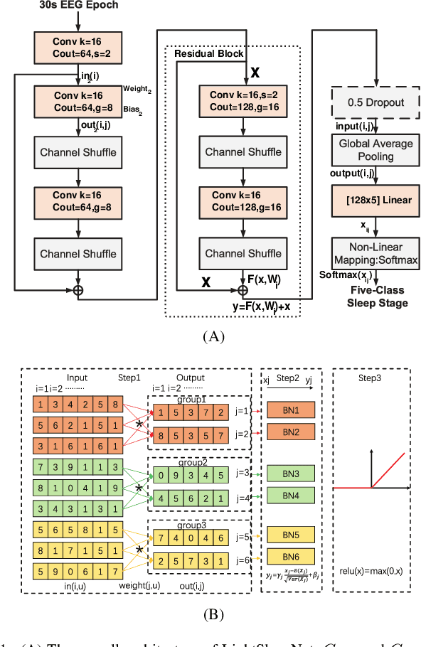 Figure 1 for LightSleepNet: Design of a Personalized Portable Sleep Staging System Based on Single-Channel EEG