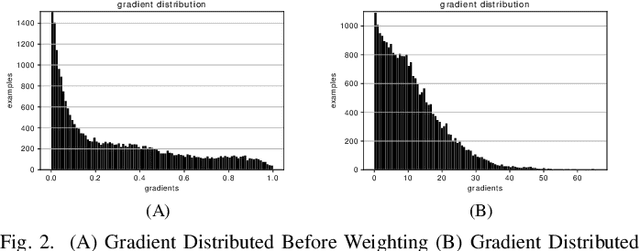 Figure 2 for LightSleepNet: Design of a Personalized Portable Sleep Staging System Based on Single-Channel EEG