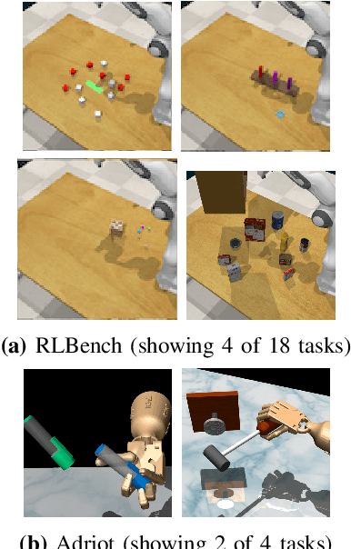 Figure 3 for AdaDemo: Data-Efficient Demonstration Expansion for Generalist Robotic Agent