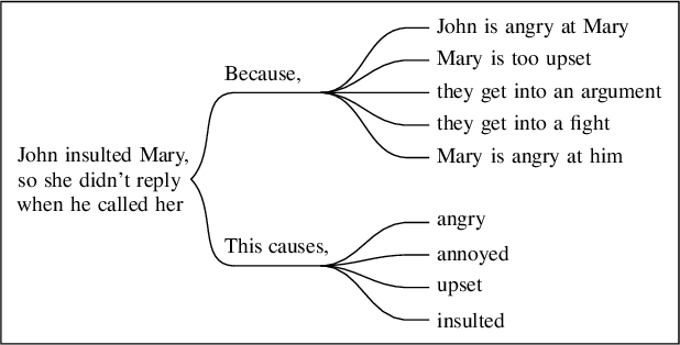 Figure 1 for COMET-M: Reasoning about Multiple Events in Complex Sentences