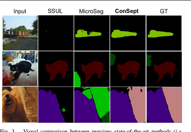 Figure 3 for ConSept: Continual Semantic Segmentation via Adapter-based Vision Transformer