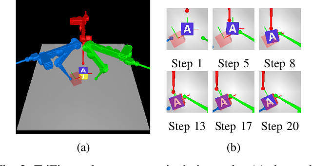 Figure 2 for Enhancing Task Performance of Learned Simplified Models via Reinforcement Learning