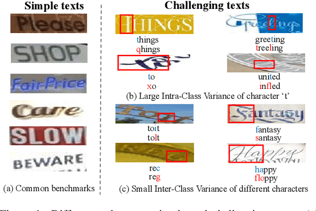 Figure 1 for Focus on the Whole Character: Discriminative Character Modeling for Scene Text Recognition