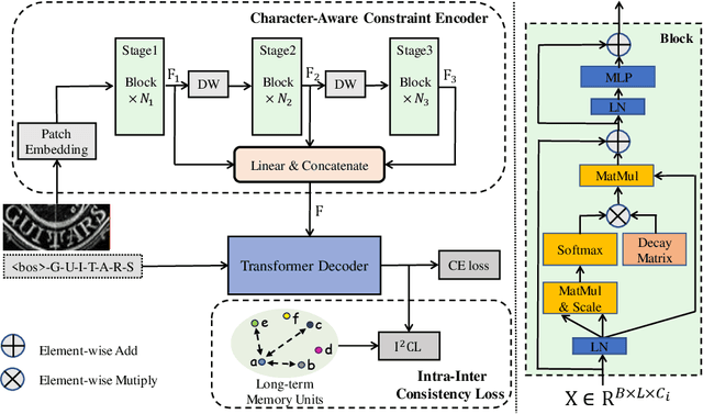 Figure 3 for Focus on the Whole Character: Discriminative Character Modeling for Scene Text Recognition