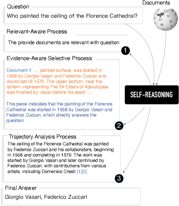 Figure 1 for Improving Retrieval Augmented Language Model with Self-Reasoning