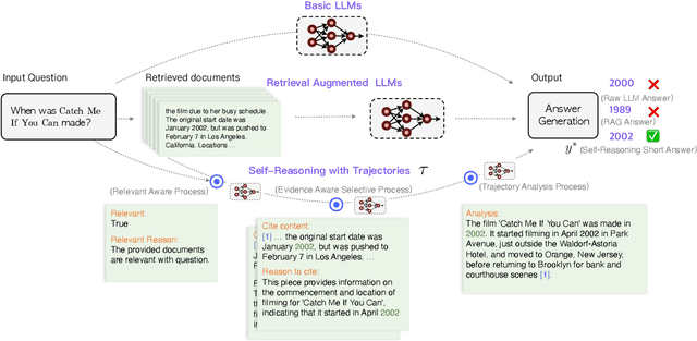 Figure 3 for Improving Retrieval Augmented Language Model with Self-Reasoning