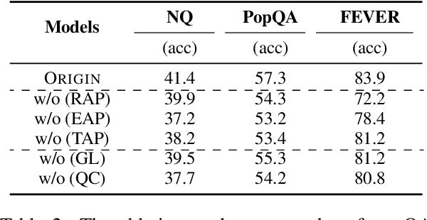 Figure 4 for Improving Retrieval Augmented Language Model with Self-Reasoning