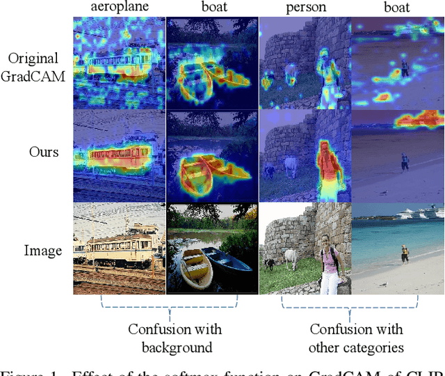 Figure 1 for CLIP is Also an Efficient Segmenter: A Text-Driven Approach for Weakly Supervised Semantic Segmentation