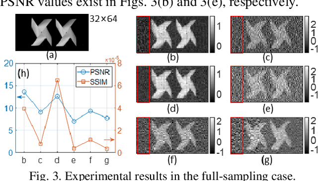 Figure 3 for Computational ghost imaging with hybrid transforms by integrating Hadamard, discrete cosine, and Haar matrices