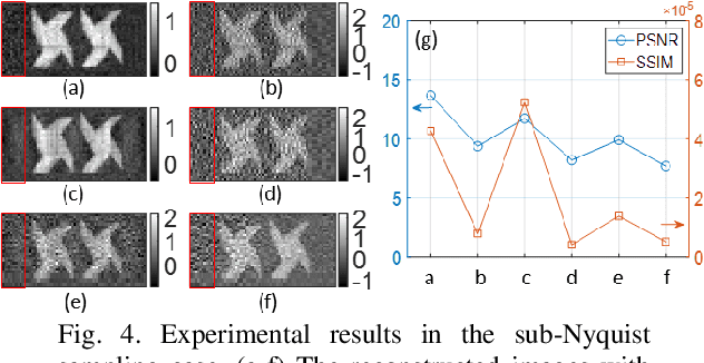 Figure 4 for Computational ghost imaging with hybrid transforms by integrating Hadamard, discrete cosine, and Haar matrices