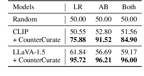 Figure 2 for CounterCurate: Enhancing Physical and Semantic Visio-Linguistic Compositional Reasoning via Counterfactual Examples