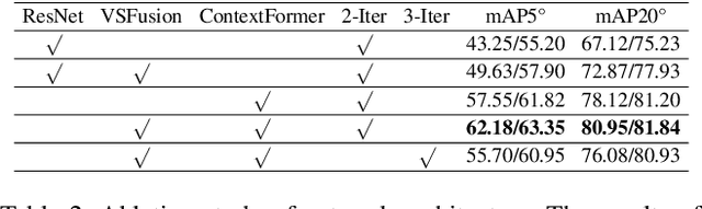 Figure 4 for VSFormer: Visual-Spatial Fusion Transformer for Correspondence Pruning