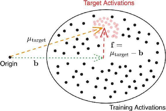 Figure 2 for Improving Activation Steering in Language Models with Mean-Centring