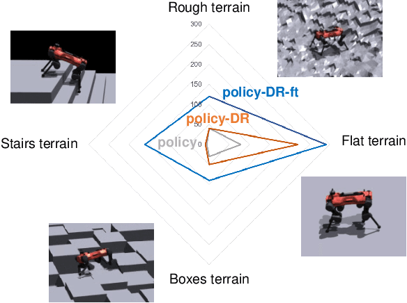 Figure 2 for Rethinking Robustness Assessment: Adversarial Attacks on Learning-based Quadrupedal Locomotion Controllers