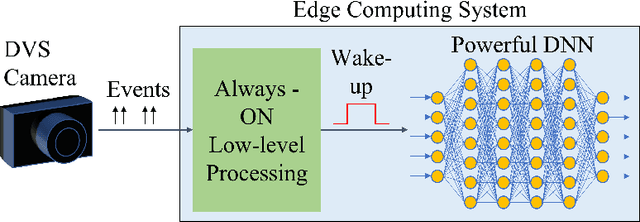 Figure 1 for An Efficient Hash-based Data Structure for Dynamic Vision Sensors and its Application to Low-energy Low-memory Noise Filtering