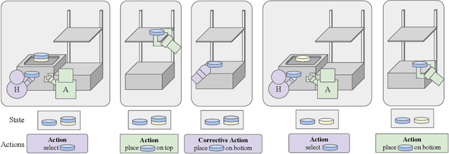 Figure 1 for Bootstrapping Linear Models for Fast Online Adaptation in Human-Agent Collaboration