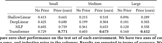 Figure 2 for Bootstrapping Linear Models for Fast Online Adaptation in Human-Agent Collaboration