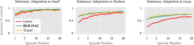 Figure 4 for Bootstrapping Linear Models for Fast Online Adaptation in Human-Agent Collaboration