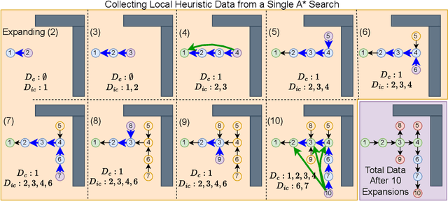 Figure 2 for A Data Efficient Framework for Learning Local Heuristics