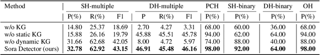 Figure 2 for Sora Detector: A Unified Hallucination Detection for Large Text-to-Video Models