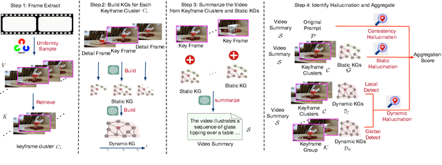 Figure 1 for Sora Detector: A Unified Hallucination Detection for Large Text-to-Video Models