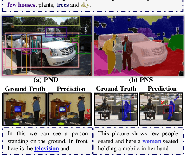 Figure 1 for NICE: Improving Panoptic Narrative Detection and Segmentation with Cascading Collaborative Learning