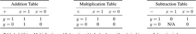 Figure 2 for Learning to Understand: Identifying Interactions via the Mobius Transform