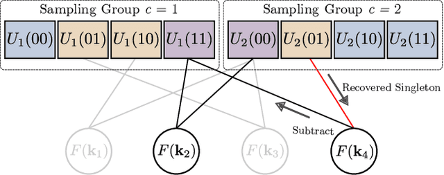 Figure 4 for Learning to Understand: Identifying Interactions via the Mobius Transform