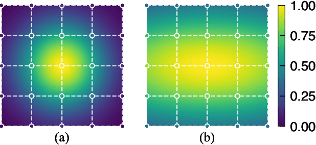 Figure 1 for Gaussian Mask Convolution for Convolutional Neural Networks