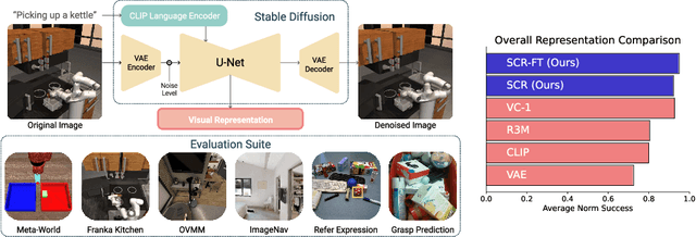 Figure 1 for Pre-trained Text-to-Image Diffusion Models Are Versatile Representation Learners for Control