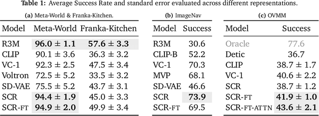 Figure 2 for Pre-trained Text-to-Image Diffusion Models Are Versatile Representation Learners for Control