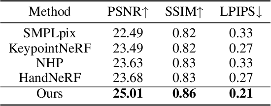 Figure 2 for 3D Visibility-aware Generalizable Neural Radiance Fields for Interacting Hands