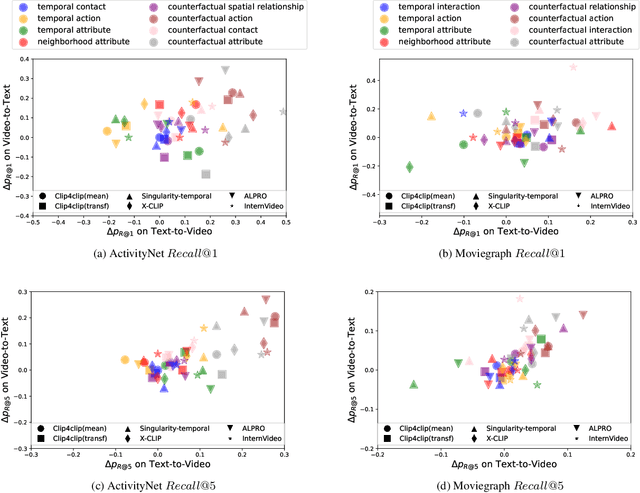 Figure 2 for SPOT! Revisiting Video-Language Models for Event Understanding