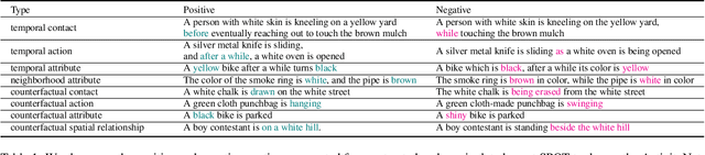 Figure 1 for SPOT! Revisiting Video-Language Models for Event Understanding