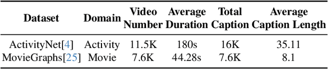 Figure 4 for SPOT! Revisiting Video-Language Models for Event Understanding