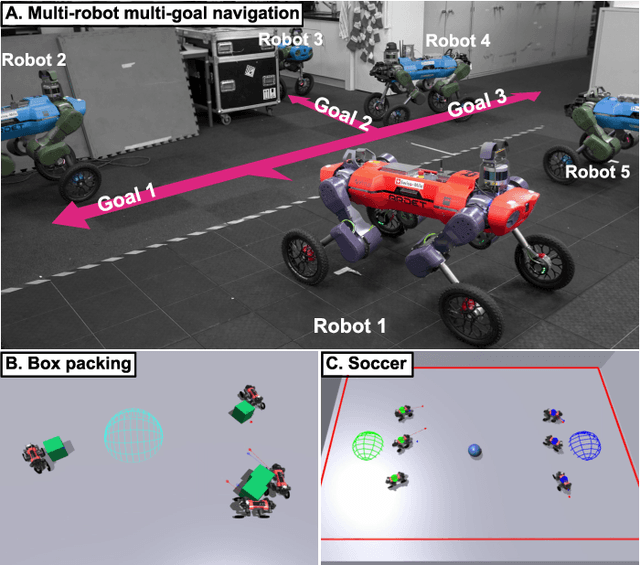 Figure 1 for Solving Multi-Entity Robotic Problems Using Permutation Invariant Neural Networks