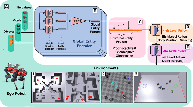 Figure 2 for Solving Multi-Entity Robotic Problems Using Permutation Invariant Neural Networks