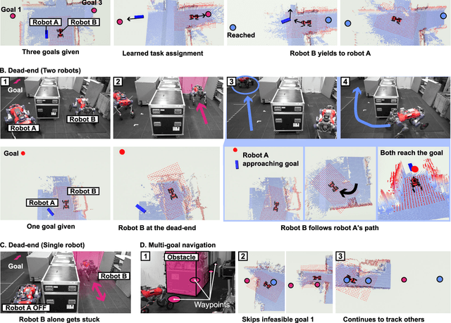 Figure 3 for Solving Multi-Entity Robotic Problems Using Permutation Invariant Neural Networks