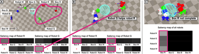 Figure 4 for Solving Multi-Entity Robotic Problems Using Permutation Invariant Neural Networks