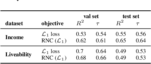 Figure 2 for Contrastive Pretraining for Visual Concept Explanations of Socioeconomic Outcomes