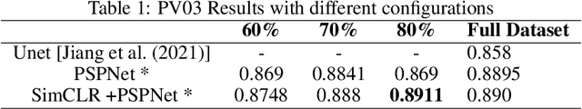 Figure 2 for SolarPanel Segmentation :Self-Supervised Learning for Imperfect Datasets