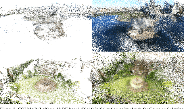 Figure 3 for Does Gaussian Splatting need SFM Initialization?