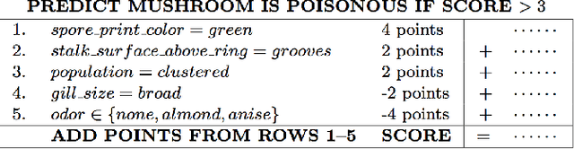 Figure 1 for Learning Optimal Fair Scoring Systems for Multi-Class Classification