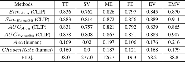 Figure 4 for Image Content Generation with Causal Reasoning